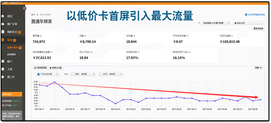 优化技巧
